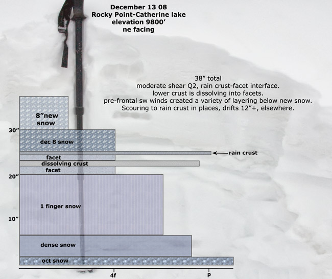 rocky-point-snow-profile